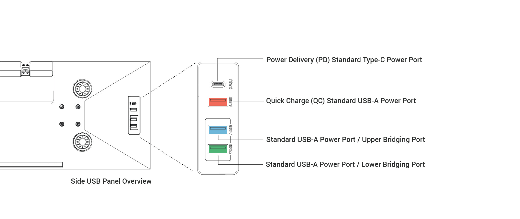 You can fast charge you devices by plug to Hexcal Studio's side USB panel.